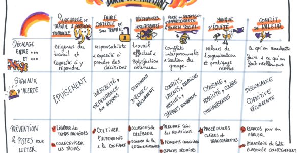 S’organiser sans se cramer