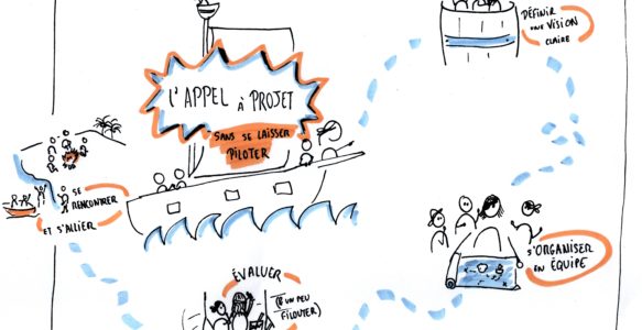 Les appels à projets sans se laisser piloter